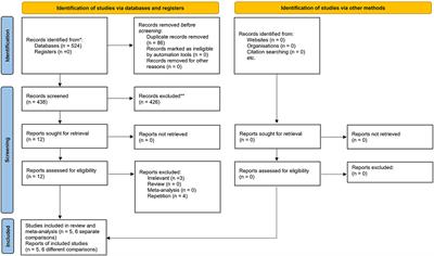 Deep brain stimulation for the treatment of Alzheimer's disease: A systematic review and meta-analysis